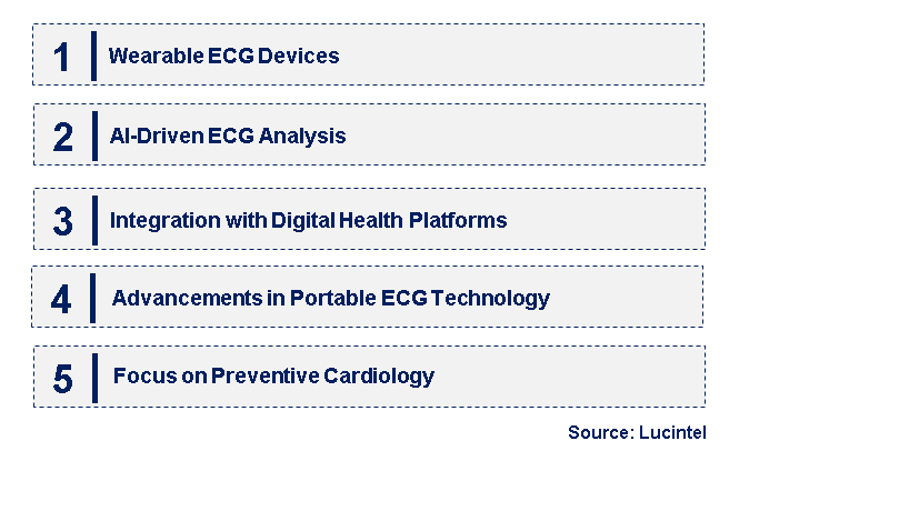 Emerging Trends in the Diagnostic Electrocardiograph (ECG) Market